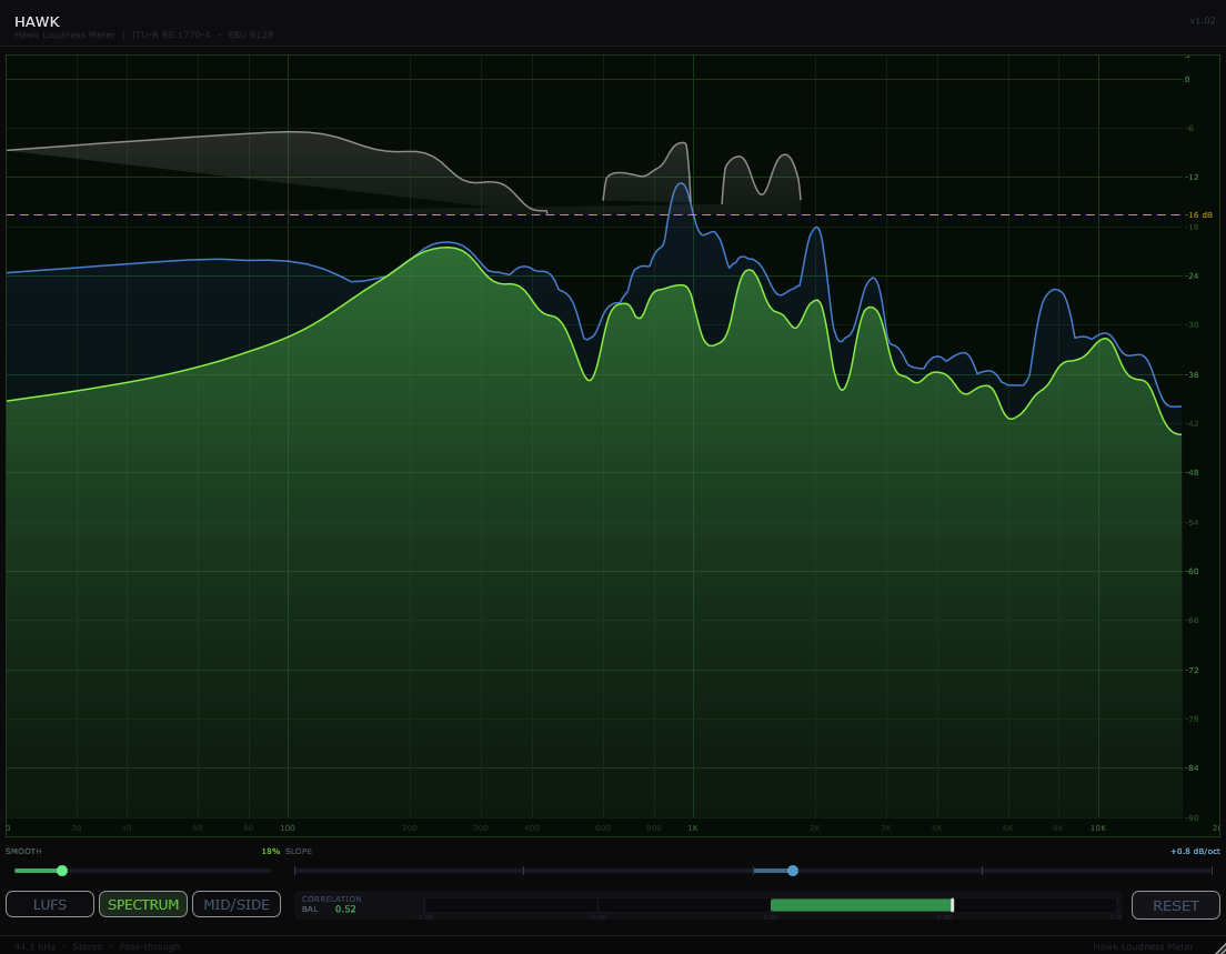 Goal Line & Frozen Peak
