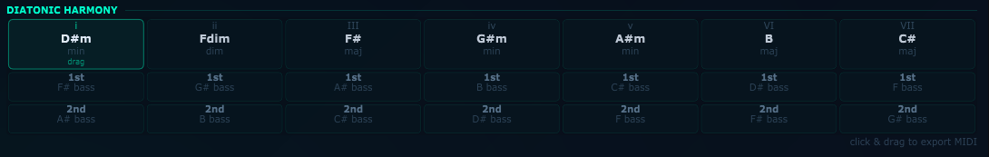 Diatonic Harmony Grid